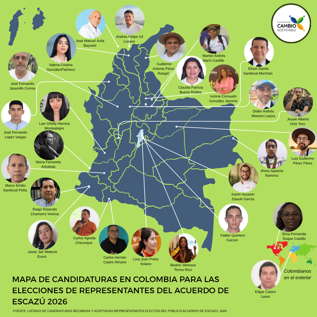 Candidaturas a representantes del público del Acuerdo de Escazú 2026: Caso Colombia